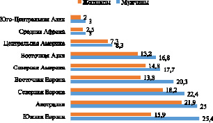 Диаграммой наиболее наглядно характеризующей показатели сезонной заболеваемости служит